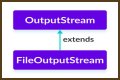 How do I convert FileOutputStream to a file? – Janet-Panic.com