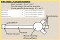 Particle Physics and the Great Particle Accelerator