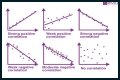 What are the 3 types of correlation in math? – Janet-Panic.com